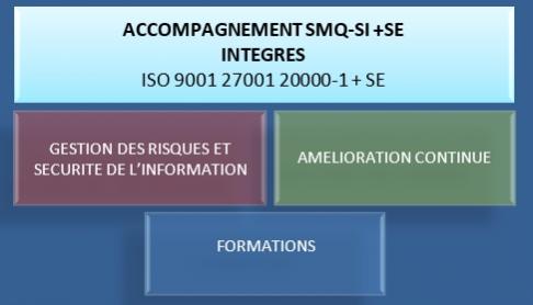 accompagnement SMQSI